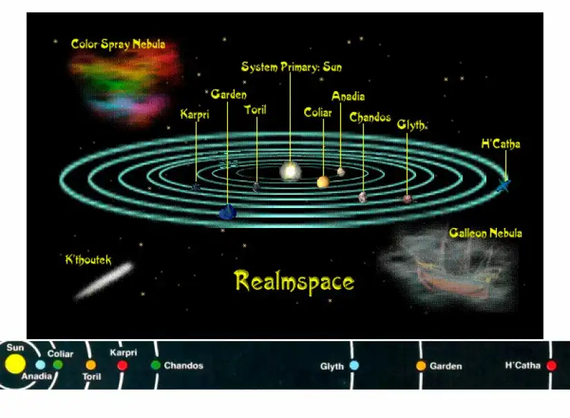 Planetas DND